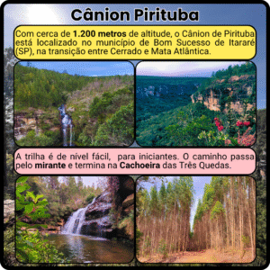 Informativo visual da trilha para o Cânion Pirituba com fotos da paisagem, mirante e Cachoeira das Três Quedas, localizado em Bom Sucesso de Itararé (SP).