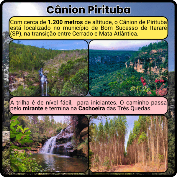 Informativo visual da trilha para o Cânion Pirituba com fotos da paisagem, mirante e Cachoeira das Três Quedas, localizado em Bom Sucesso de Itararé (SP).
